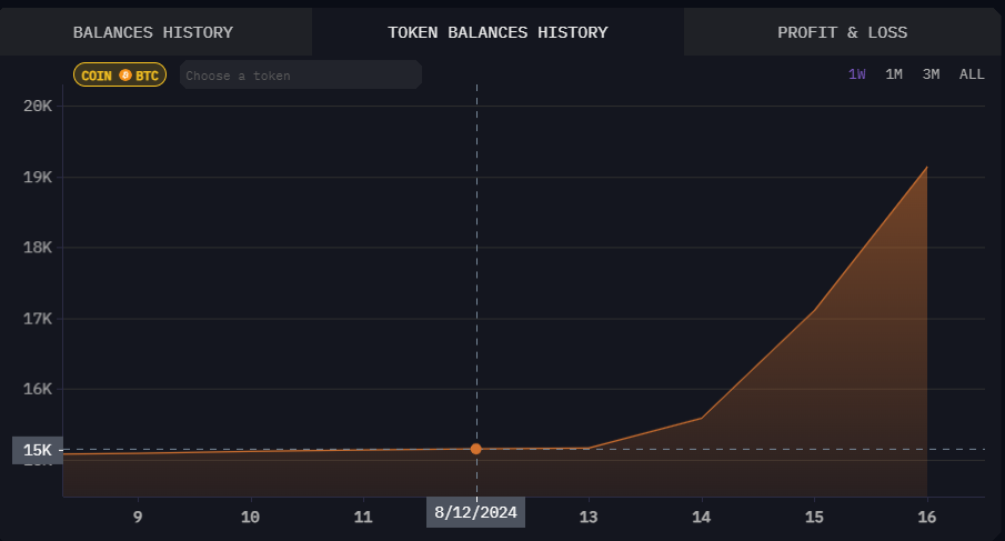 MARA BTC Holdings chart